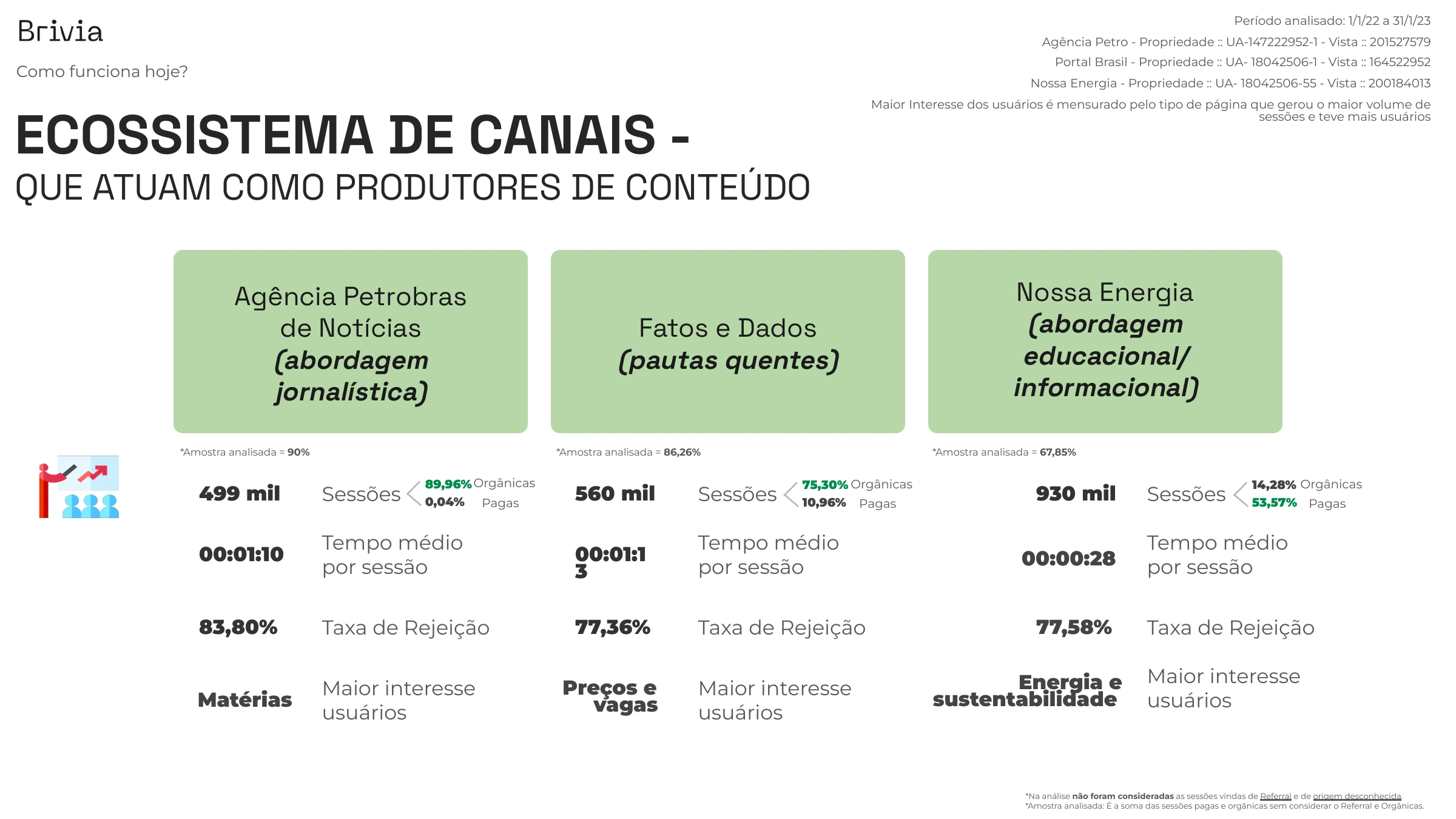 Diagnóstico de audiência anterior ao hub