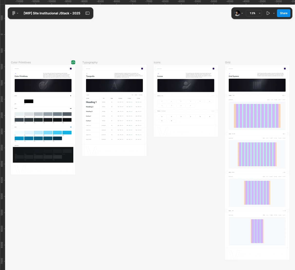 Style guide and organization